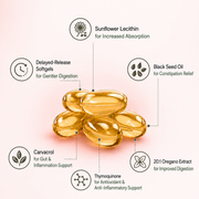 Oil of Oregano Delayed-Release Softgels