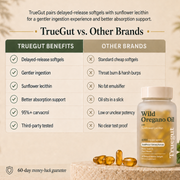 Oil of Oregano Delayed-Release Softgels